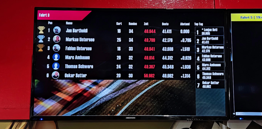 Die Rangliste nach 30 minütitem Rennen